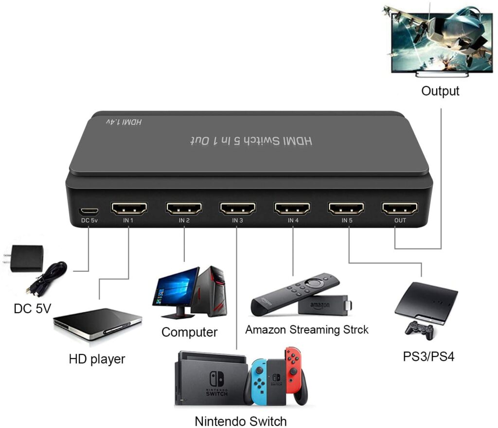 5 Port HDMI Switcher